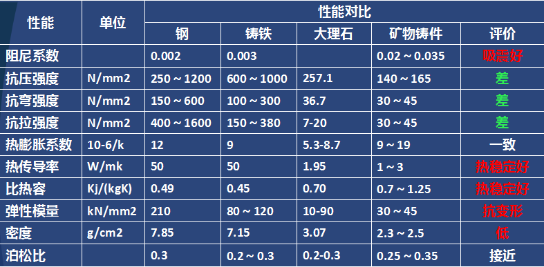 礦物鑄件